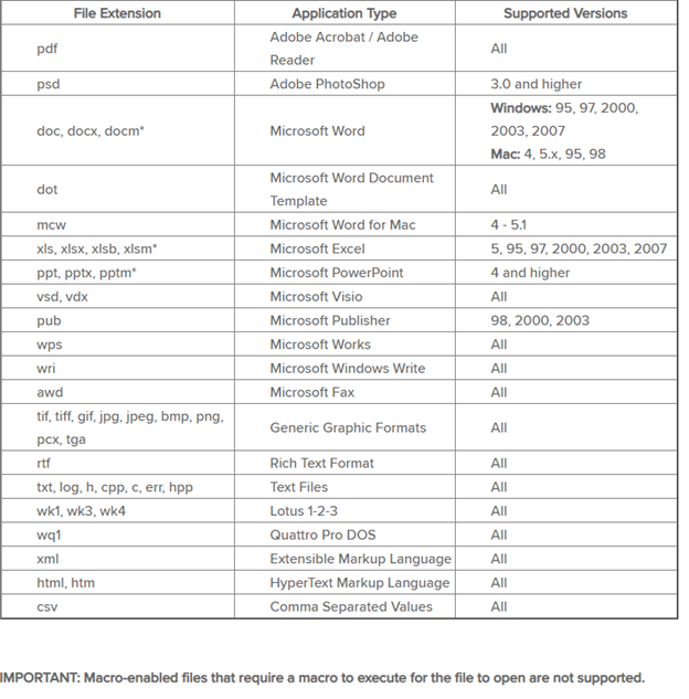 Table Description automatically generated